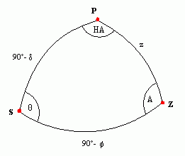 Spherical Triangle